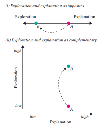 explain or explore